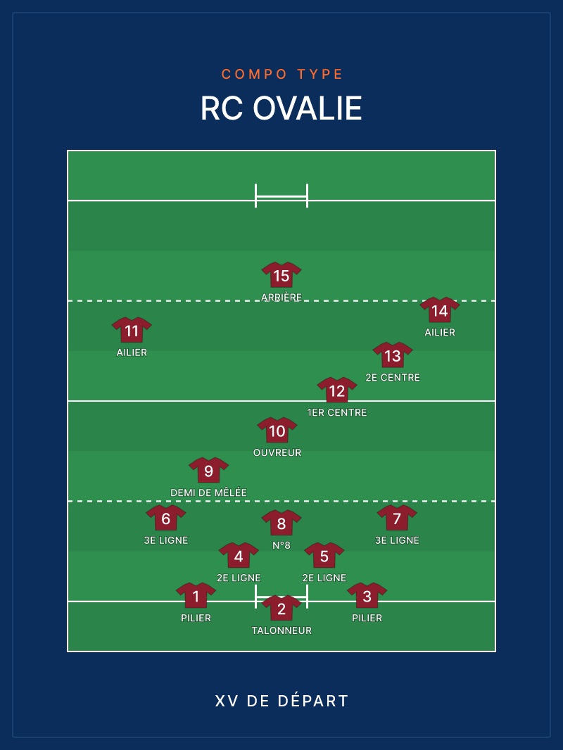 Cadeau fan de rugby : 10 idées originales pour toute l'année