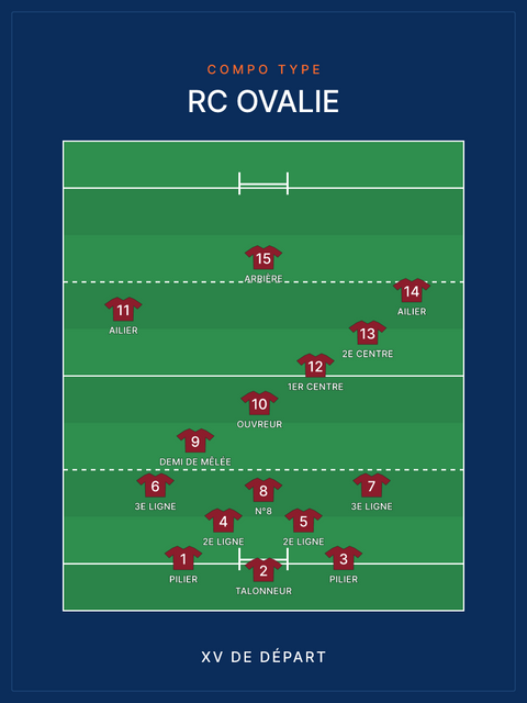 Cadeau fan de rugby : 10 idées originales pour toute l'année
