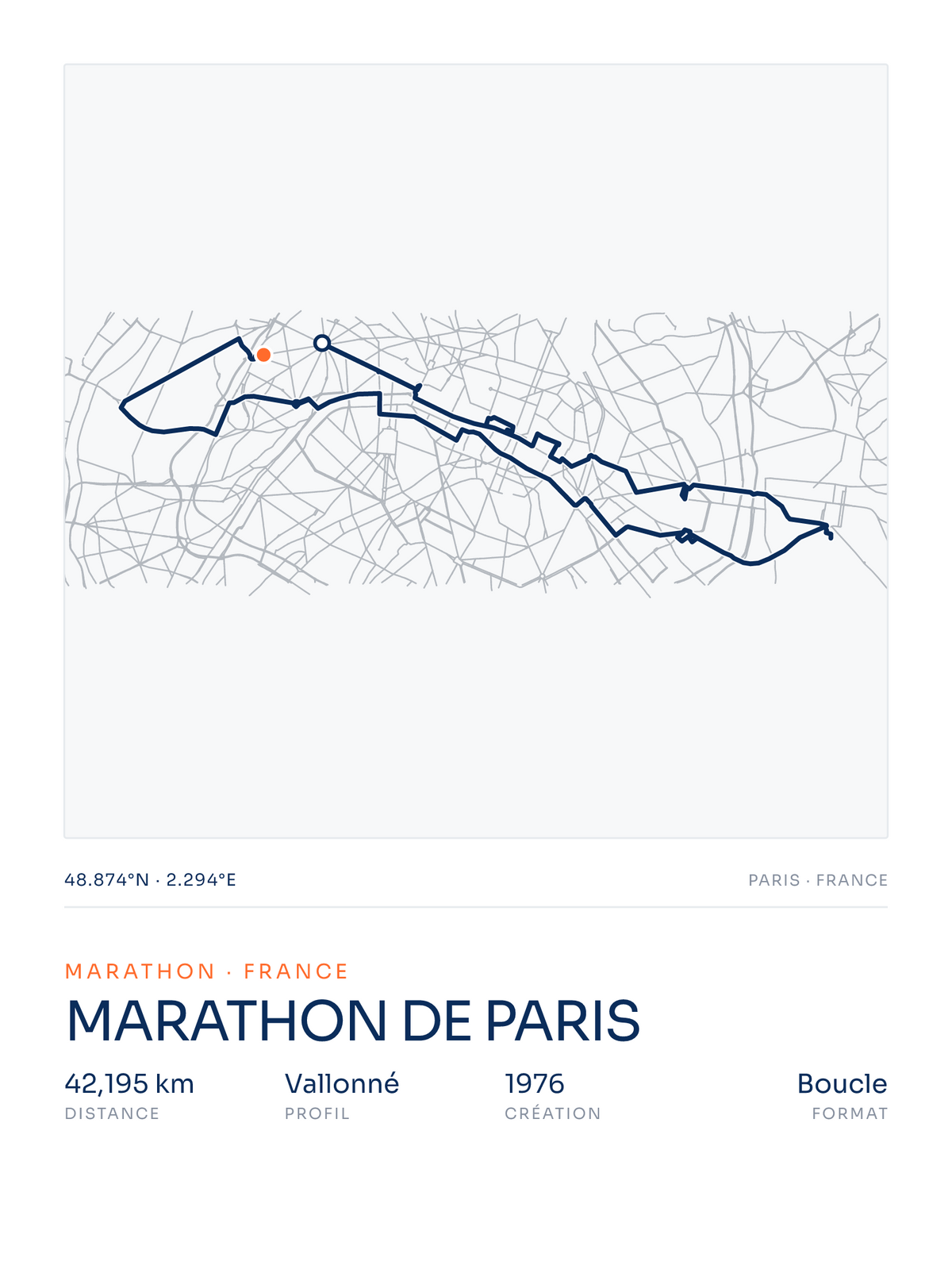Affiche marathon personnalisée : le guide pour bien la choisir (2026)