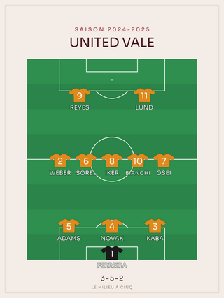 Compo foot 3-5-2 | le 11 de départ, affiche personnalisable imprimée en France