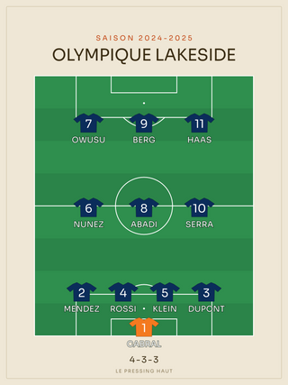 Compo foot 4-3-3 | le 11 de départ, affiche personnalisable imprimée en France