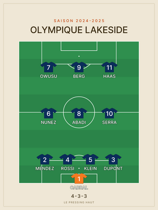 Compo foot 4-3-3 — le 11 de départ