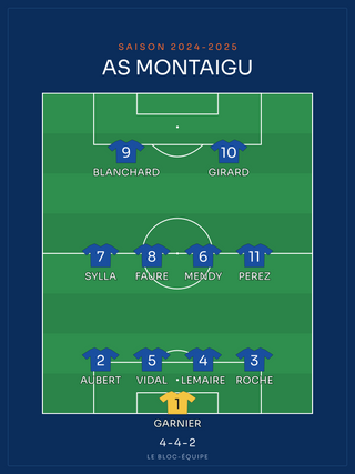 Compo foot 4-4-2 | le 11 de départ, affiche personnalisable imprimée en France