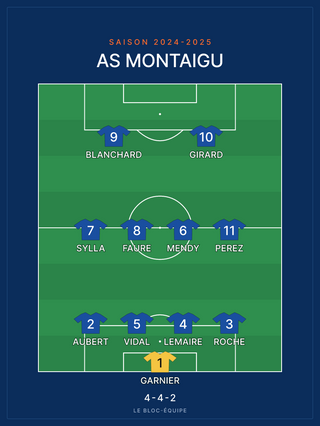 Compo foot 4-4-2 — le 11 de départ