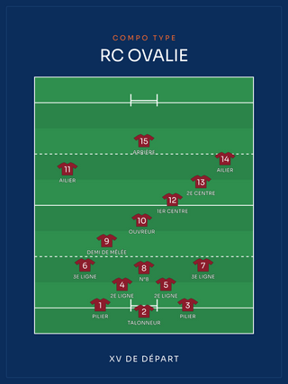 Compo Rugby à XV | les 15 sur le terrain, affiche personnalisable imprimée en France