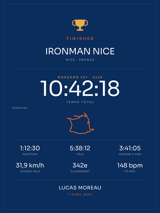 Finisher Ironman Nice, affiche personnalisable imprimée en France