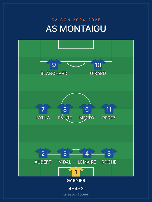 Affiche compo d'équipe de foot : le cadeau de fin de saison du club