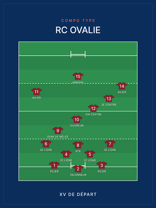 Cadeau fan de rugby : 10 idées originales pour toute l'année