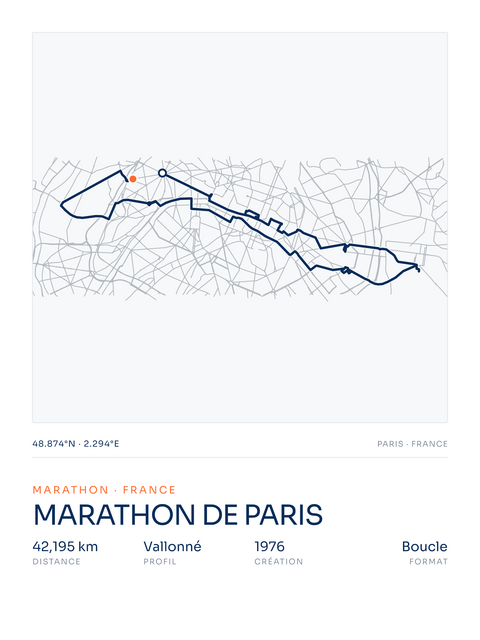 Affiche de sport : quel format, papier et support choisir (guide 2026)