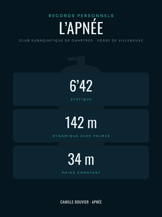Affiche Apnée | records personnels personnalisée, imprimée en France sur papier premium