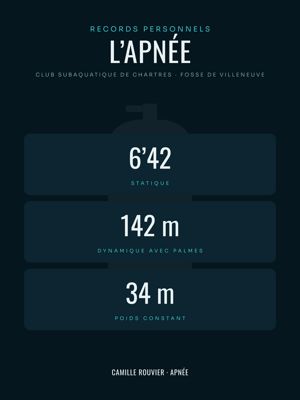 Affiche Apnée | records personnels personnalisée, imprimée en France sur papier premium