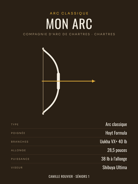 Affiche Mon arc | fiche de matériel personnalisée, imprimée en France sur papier premium