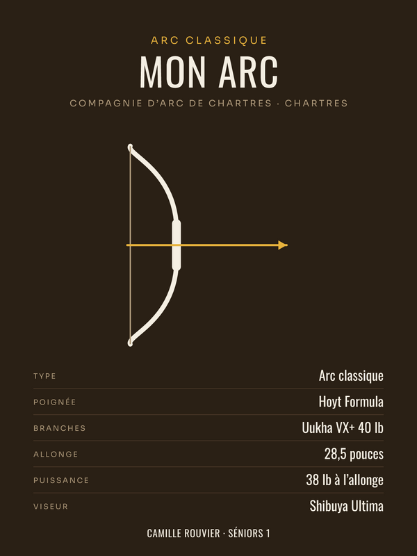 Affiche Mon arc | fiche de matériel personnalisée, imprimée en France sur papier premium