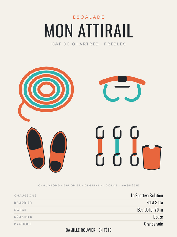 Affiche Attirail d’escalade personnalisée, imprimée en France sur papier premium