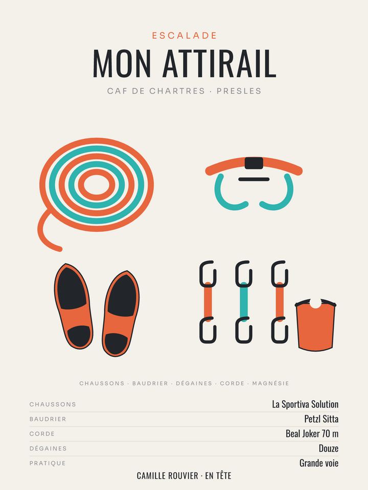 Affiche Attirail d’escalade personnalisée, imprimée en France sur papier premium