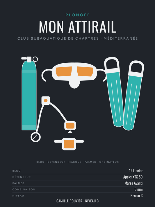 Affiche Attirail de plongée personnalisée, imprimée en France sur papier premium