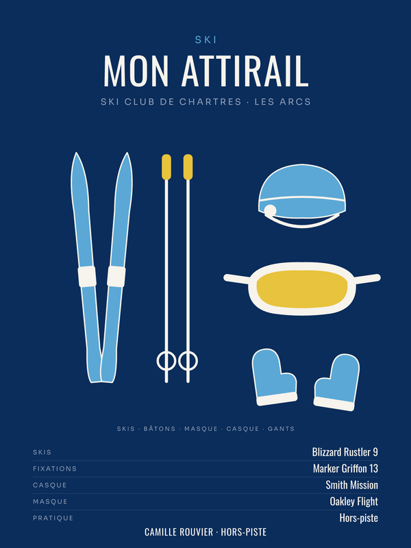 Affiche Attirail de ski personnalisée, imprimée en France sur papier premium