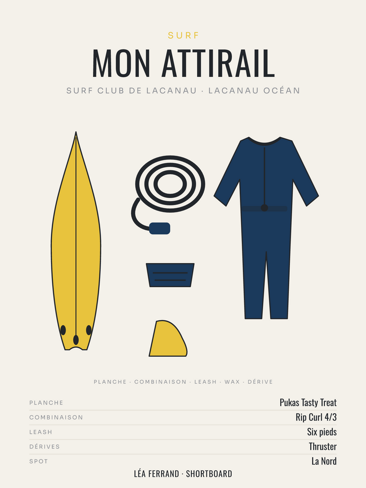 Affiche Attirail de surf personnalisée, imprimée en France sur papier premium