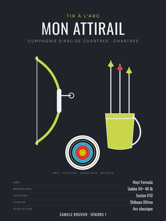 Affiche Attirail de tir à l’arc personnalisée, imprimée en France sur papier premium