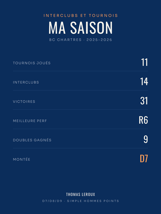 Affiche Saison de badminton personnalisée, imprimée en France sur papier premium