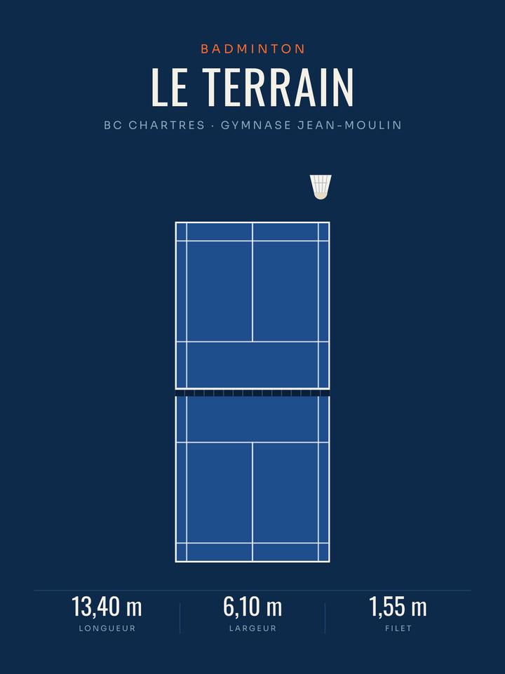 Affiche Terrain de badminton | poster déco, affiche personnalisable imprimée en France