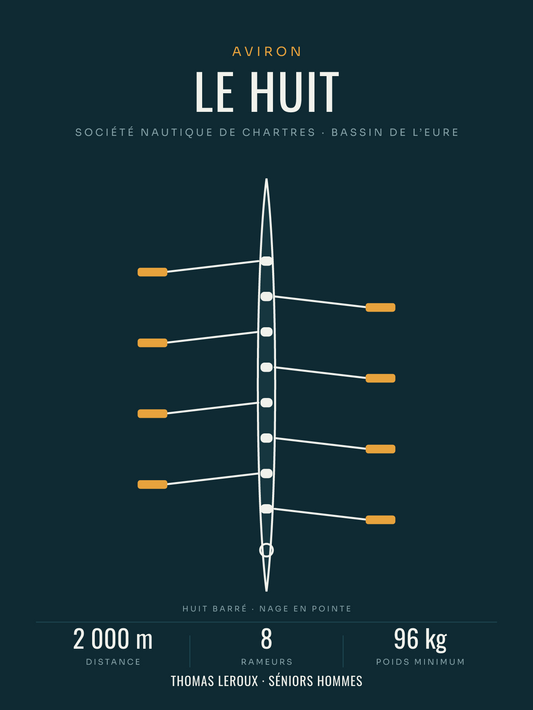 Affiche Bateau d’aviron | du skiff au huit barré, affiche personnalisable imprimée en France