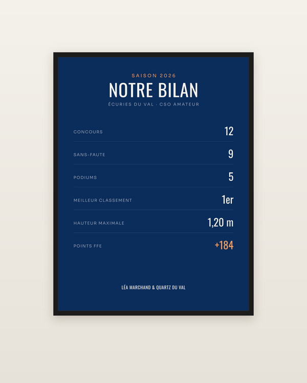 Affiche Bilan de saison équitation personnalisée, encadrée dans un cadre noir