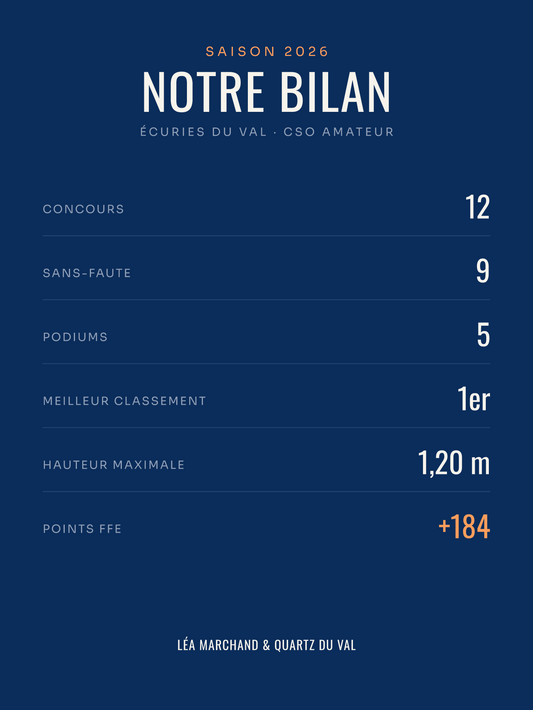 Affiche Bilan de saison équitation personnalisée, imprimée en France sur papier premium
