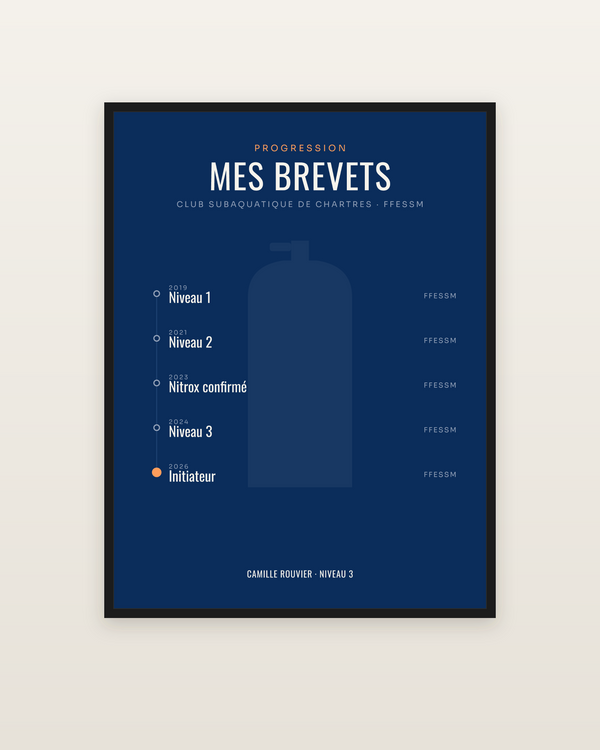 Affiche Brevets de plongée personnalisée, encadrée dans un cadre noir