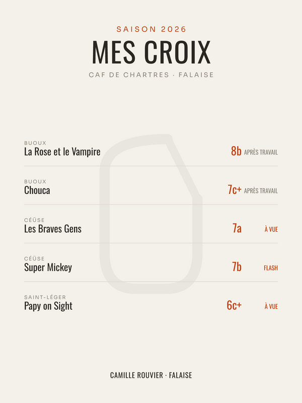 Affiche Carnet de Croix Escalade Personnalisée, imprimée en France sur papier premium