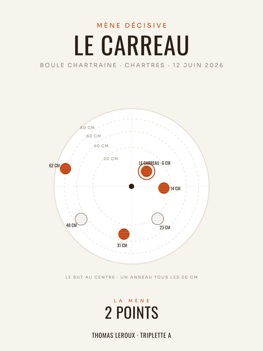 Affiche Carreau de pétanque | la mène en plan, affiche personnalisable imprimée en France