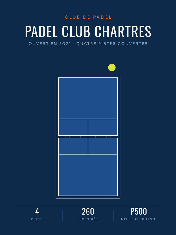 Affiche Club de padel personnalisée, imprimée en France sur papier premium
