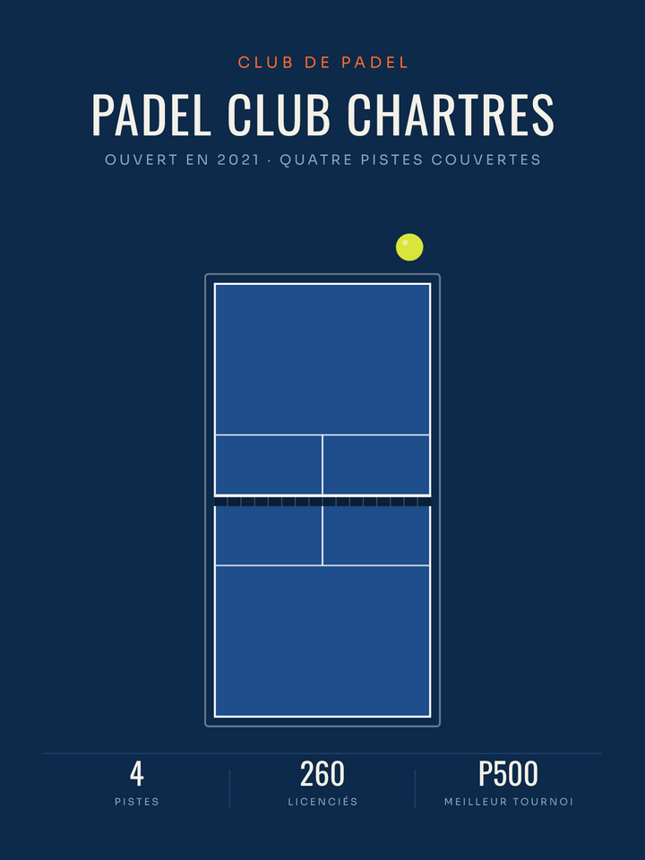 Affiche Club de padel personnalisée, imprimée en France sur papier premium