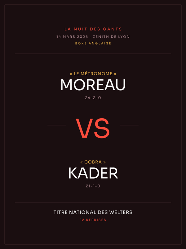 Affiche de combat | Boxe anglaise, affiche personnalisable imprimée en France