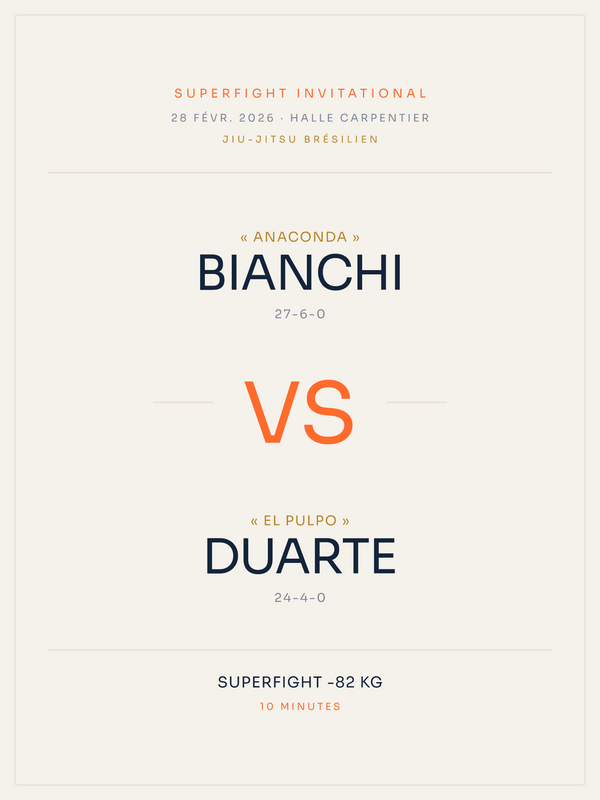 Affiche de combat | Jiu-jitsu brésilien, affiche personnalisable imprimée en France