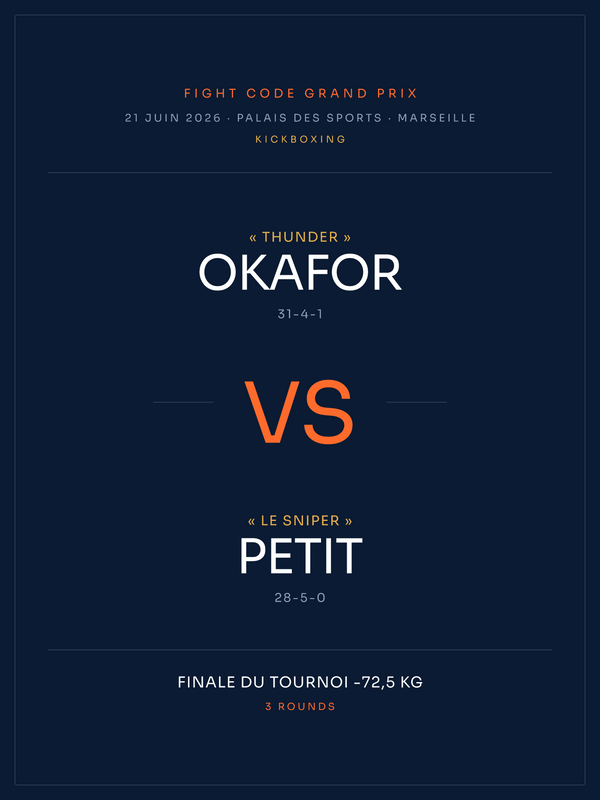 Affiche de combat | Kickboxing, affiche personnalisable imprimée en France