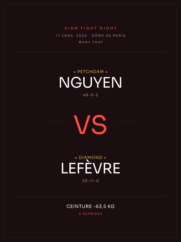 Affiche de combat | Muay thaï, affiche personnalisable imprimée en France