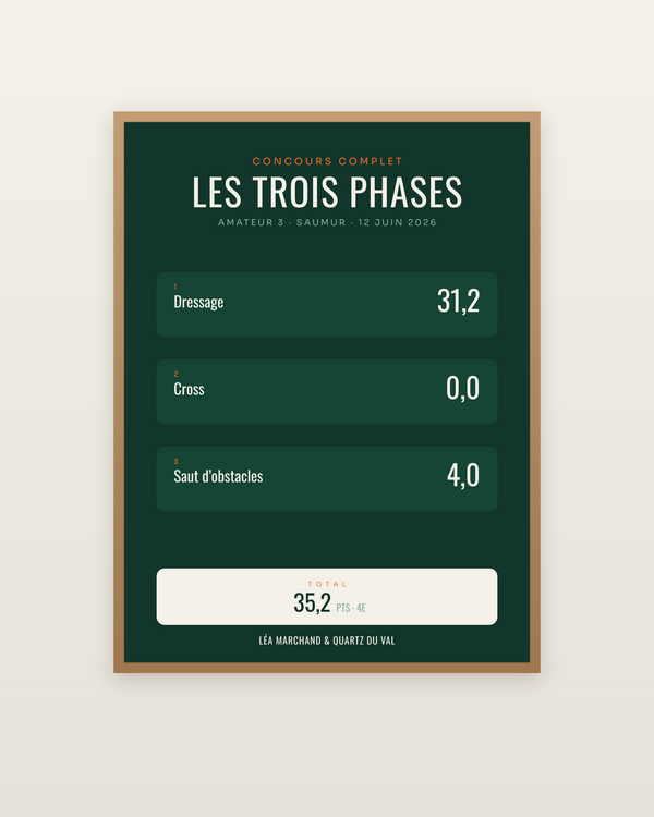 Affiche Concours complet personnalisée | les trois phases, encadrée dans un cadre bois naturel