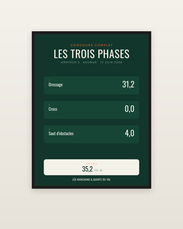 Affiche Concours complet personnalisée | les trois phases, encadrée dans un cadre noir