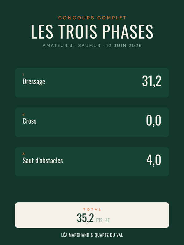 Affiche Concours complet personnalisée | les trois phases, imprimée en France sur papier premium