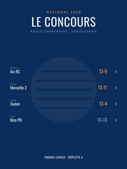 Affiche Concours de pétanque personnalisée, imprimée en France sur papier premium