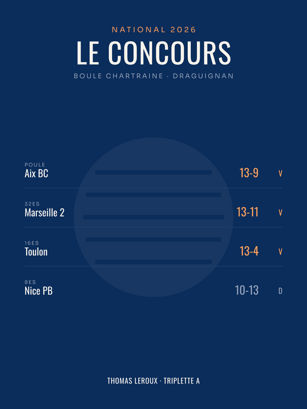Affiche Concours de pétanque personnalisée, imprimée en France sur papier premium