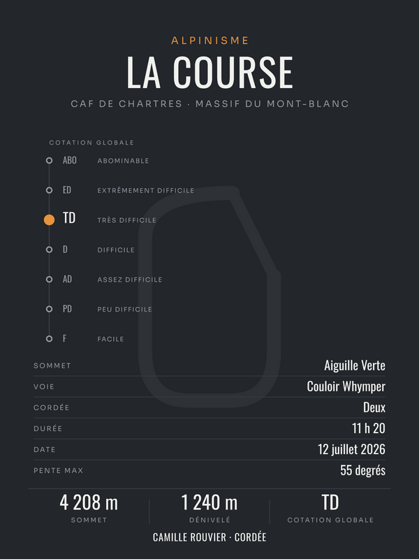 Affiche Course d'Alpinisme Personnalisée, imprimée en France sur papier premium