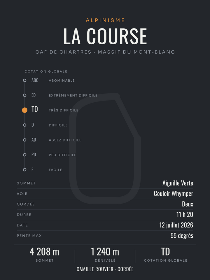 Affiche Course d'Alpinisme Personnalisée, imprimée en France sur papier premium