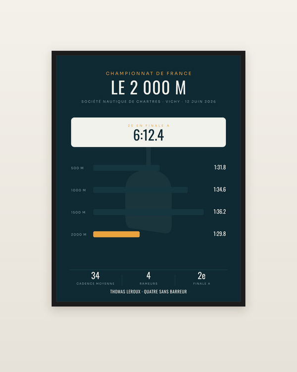 Affiche 2 000 m d’aviron personnalisée, encadrée dans un cadre noir