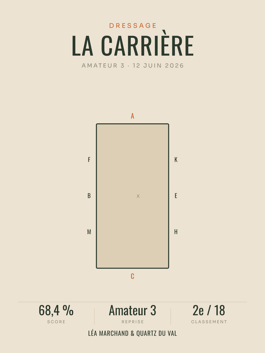 Affiche Dressage | la carrière et ses lettres, affiche personnalisable imprimée en France