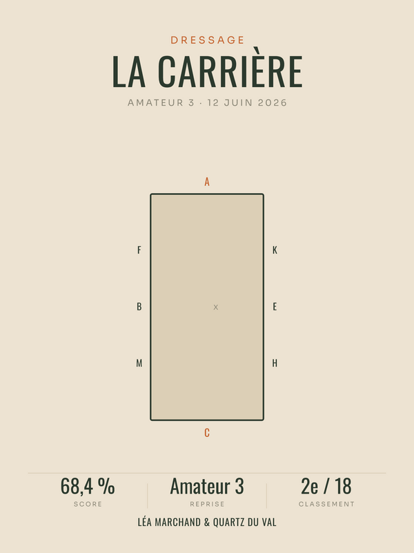 Affiche Dressage | la carrière et ses lettres, affiche personnalisable imprimée en France