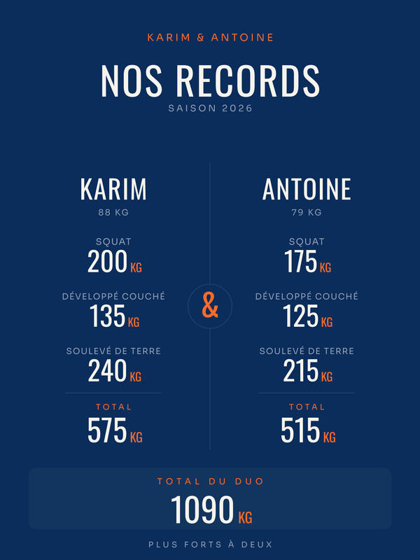 Affiche Nos Records | Binôme de salle, affiche personnalisable imprimée en France