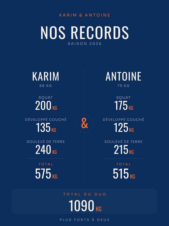 Affiche Nos Records — Binôme de salle