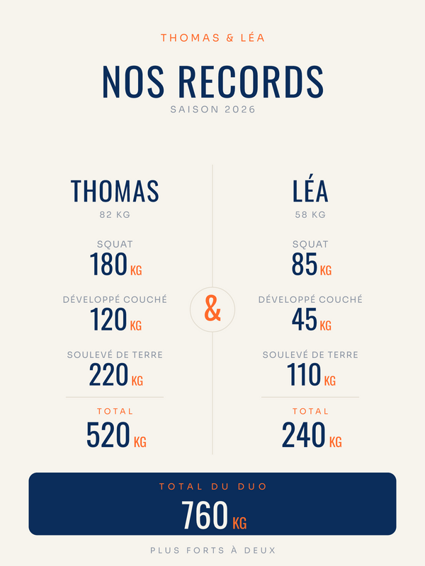 Affiche Nos Records | Le duo, affiche personnalisable imprimée en France